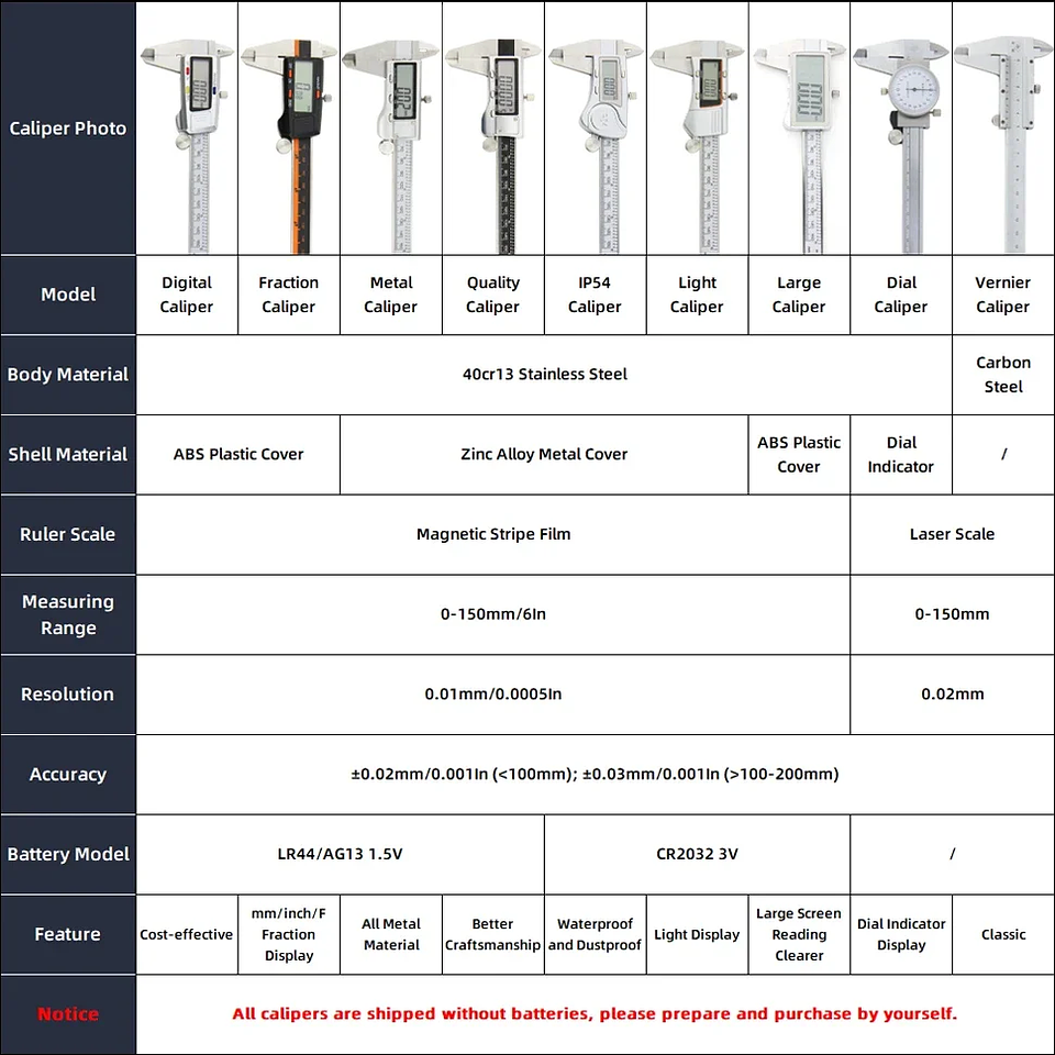 Professional Digital Caliper Set | 0-150mm Stainless Steel Electronic Micrometer 6