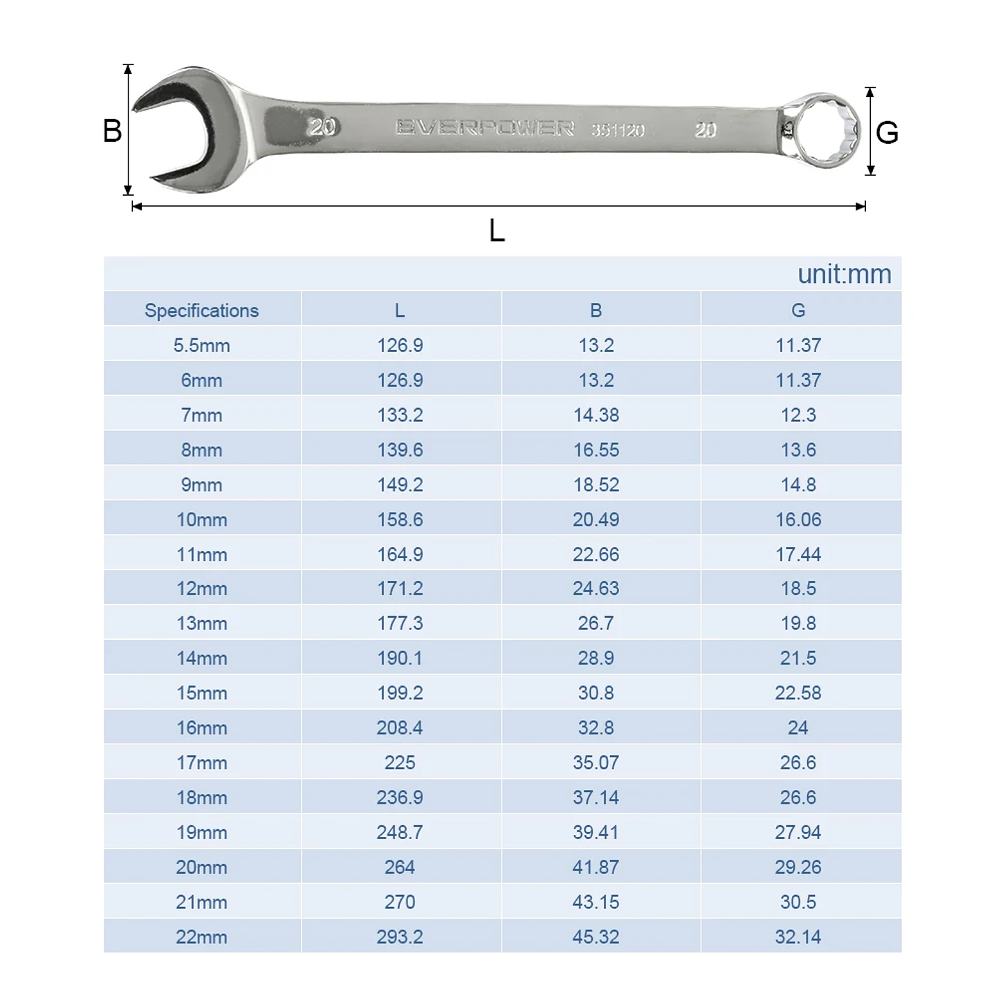 Cr-V Combination Wrench | High-Torque Long Pattern Spanner 4