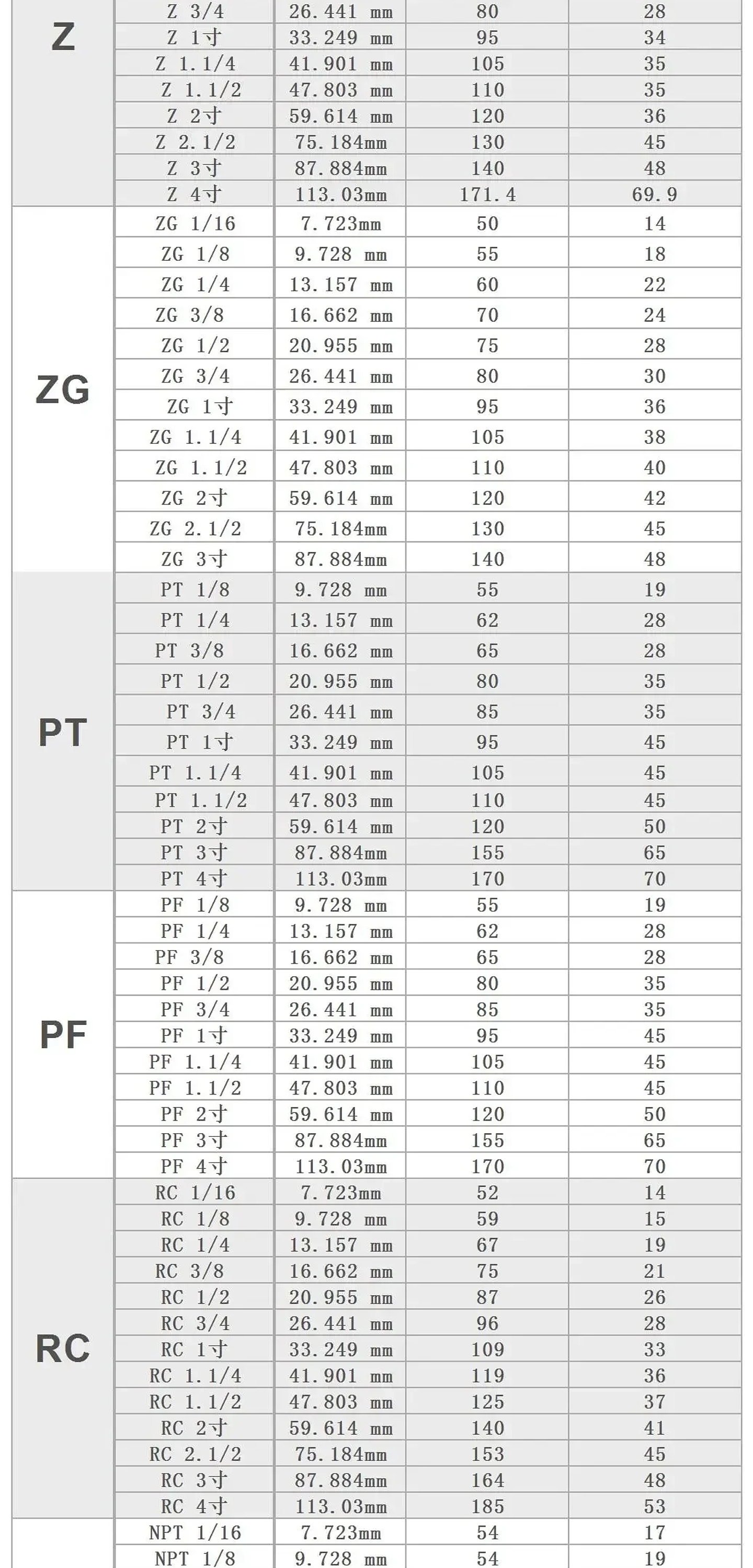 HSS Pipe Tap | Industrial 6542 High-Speed Steel Internal Threading Tool 12