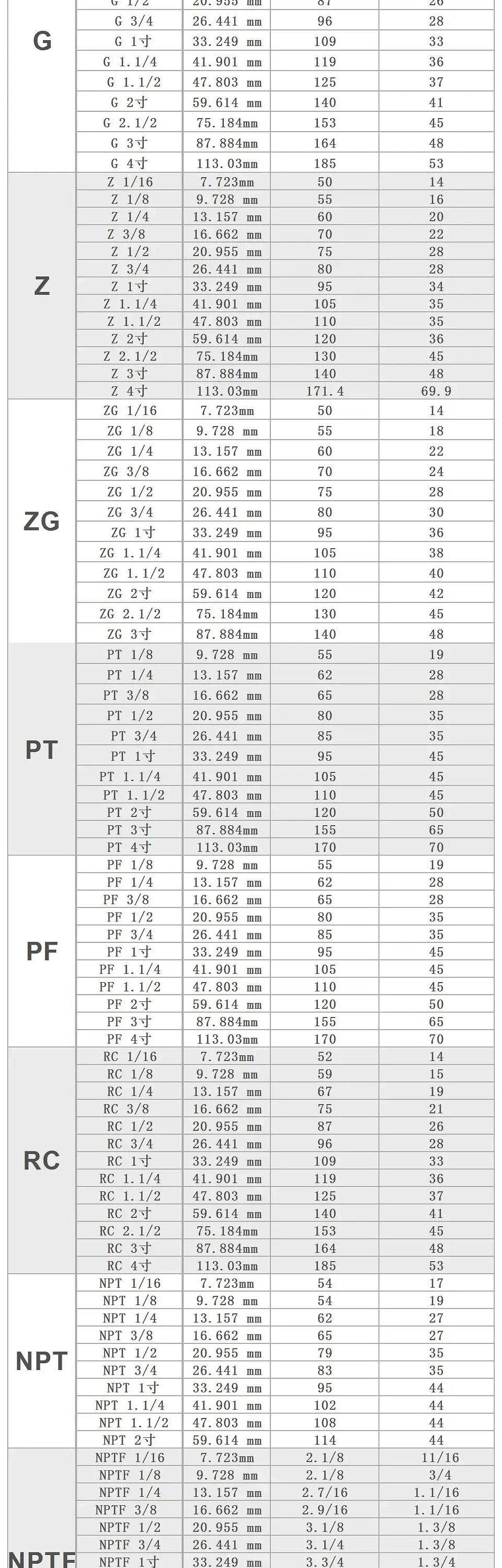 HSS Pipe Tap | Industrial 6542 High-Speed Steel Internal Threading Tool 12