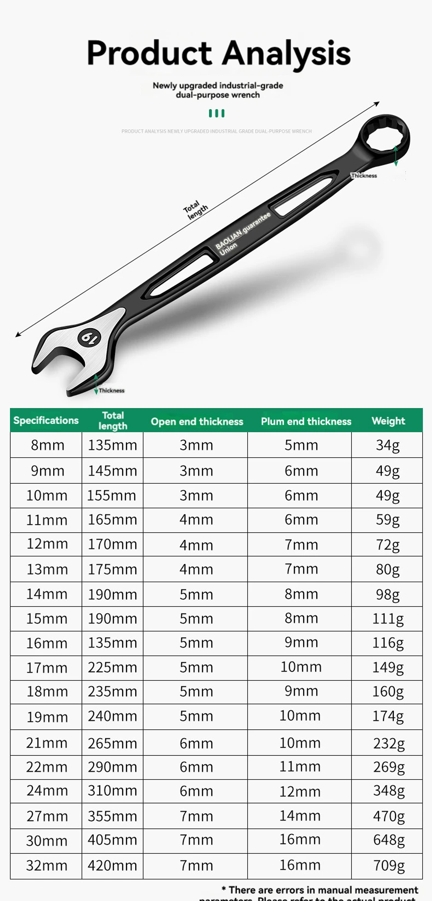 Industrial Combination Wrench | Cr-V Open-End & 12-Point Plum Spanner 39