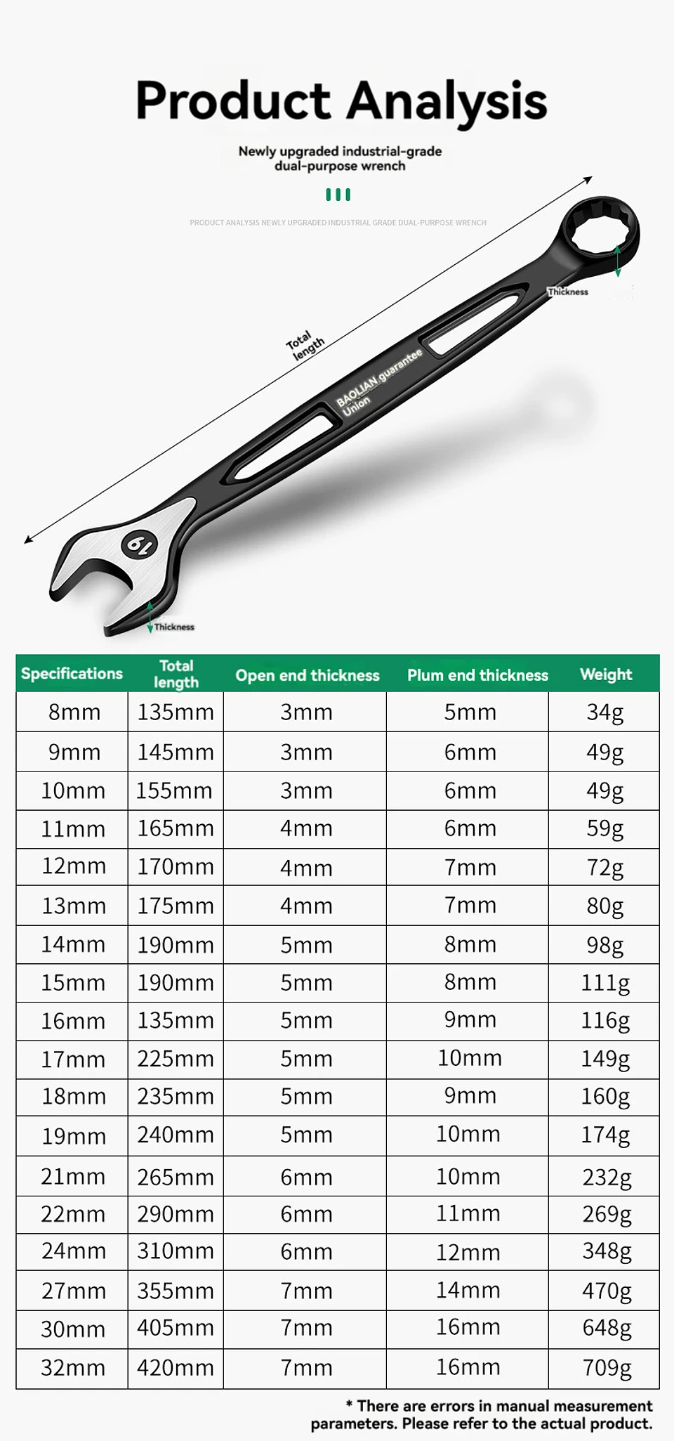 Industrial Combination Wrench | Cr-V Open-End & 12-Point Plum Spanner 39