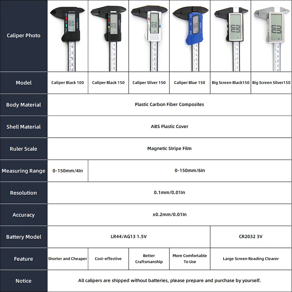 Digital LCD Electronic Caliper | Carbon Fiber Composite Micrometer & Ruler 6