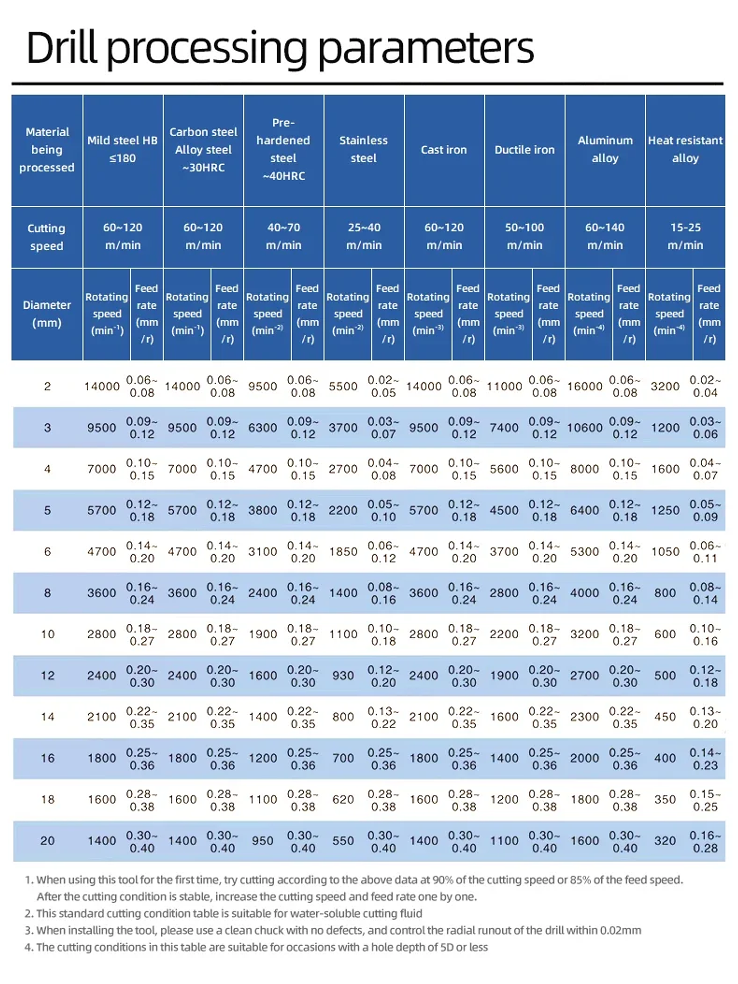 HRC65 Tungsten Carbide Twist Drill Bit | Blue Nano-Coated Precision CNC Steel Drilling Tools (0.5mm – 20.0mm) 8