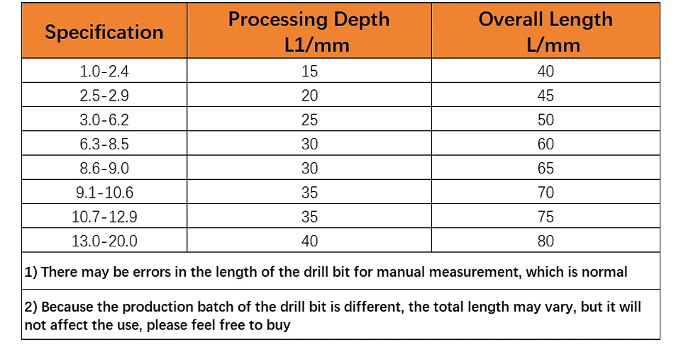 HRC65 Tungsten Carbide Twist Drill Bit | Blue Nano-Coated Precision CNC Steel Drilling Tools (0.5mm – 20.0mm) 11