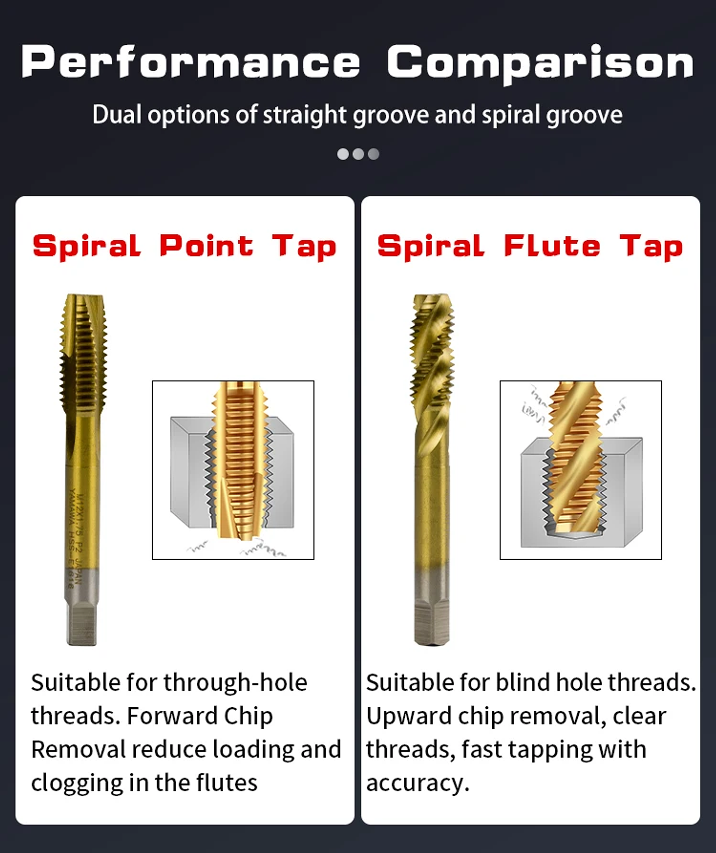 Titanium-Coated Spiral Tap | HSS Metric Machine Taps for Alloy Steel & Aluminum (M2–M12) 13