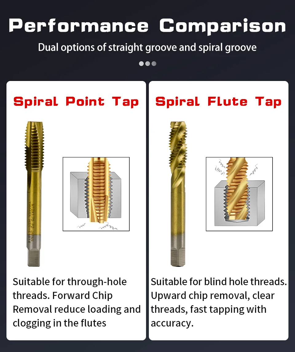 Titanium-Coated Spiral Tap | HSS Metric Machine Taps for Alloy Steel & Aluminum (M2–M12) 13