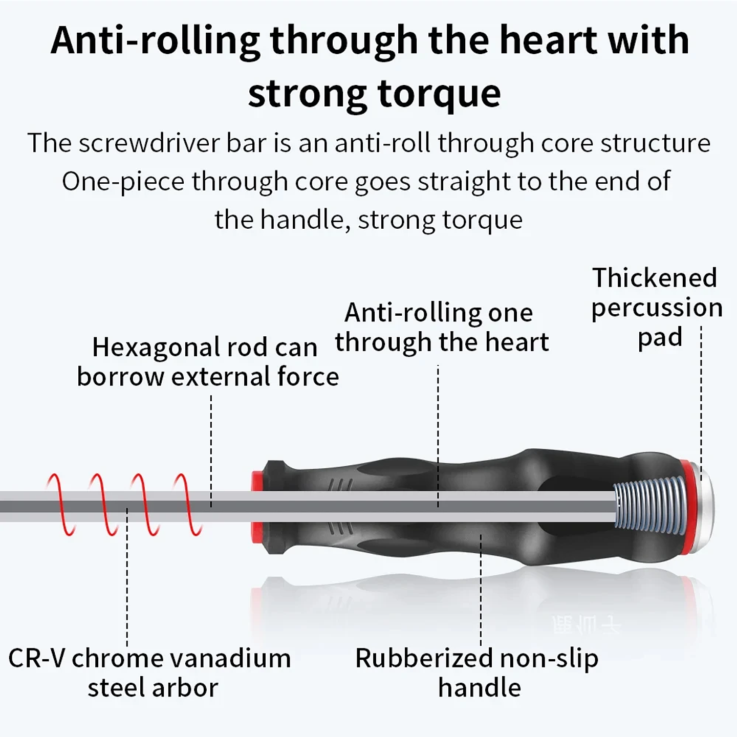 Heavy-Duty Go-Through Screwdriver | High-Torque Magnetic Chrome Vanadium Steel Driver for Automotive & Industrial Use 21