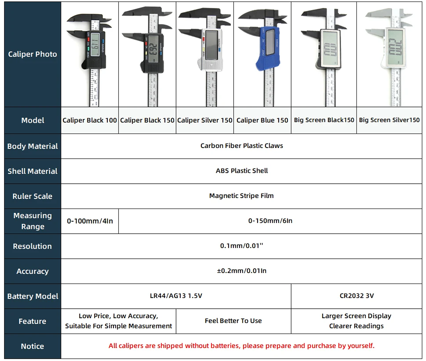 Digital Vernier Caliper | 150mm Electronic Carbon Fiber Micrometer 12