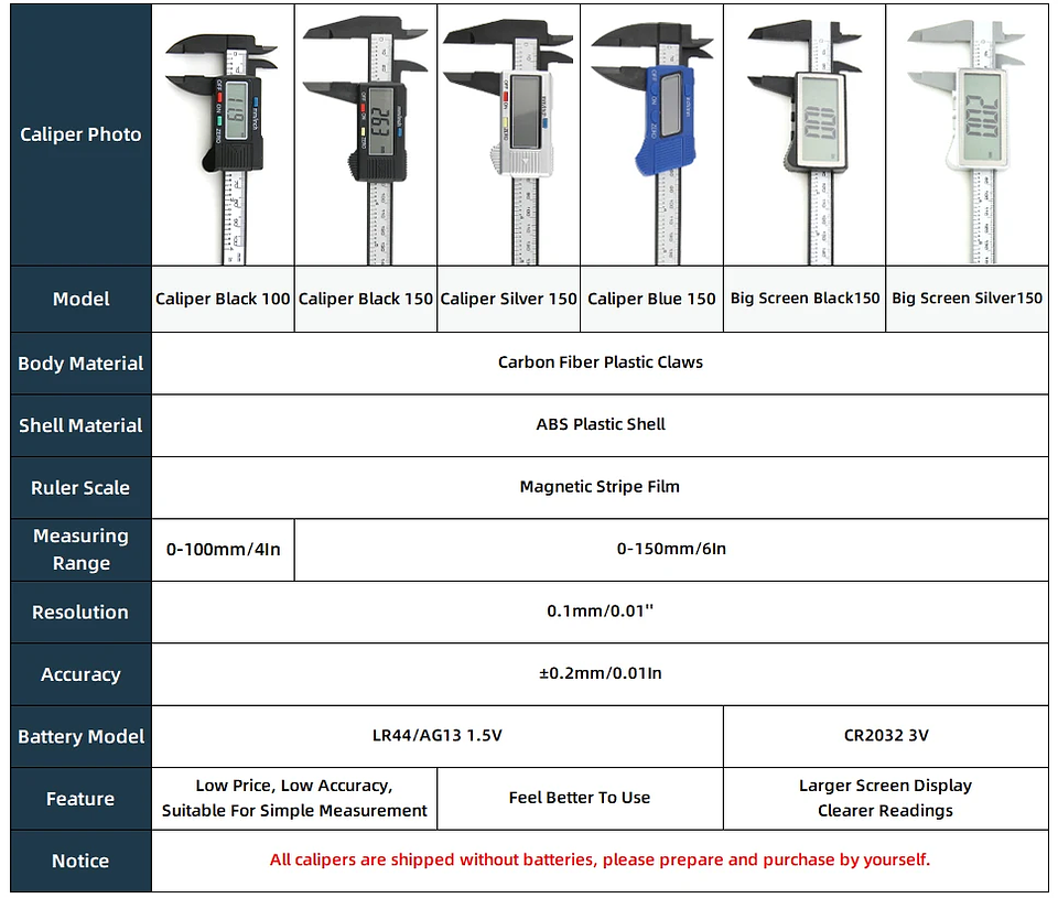 Digital Vernier Caliper | 150mm Electronic Carbon Fiber Micrometer 12