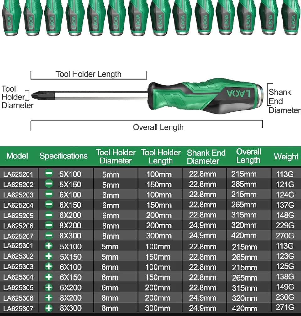 High-Precision Professional Screwdriver | Magnetic Non-Slip Industrial Hand Tool  33