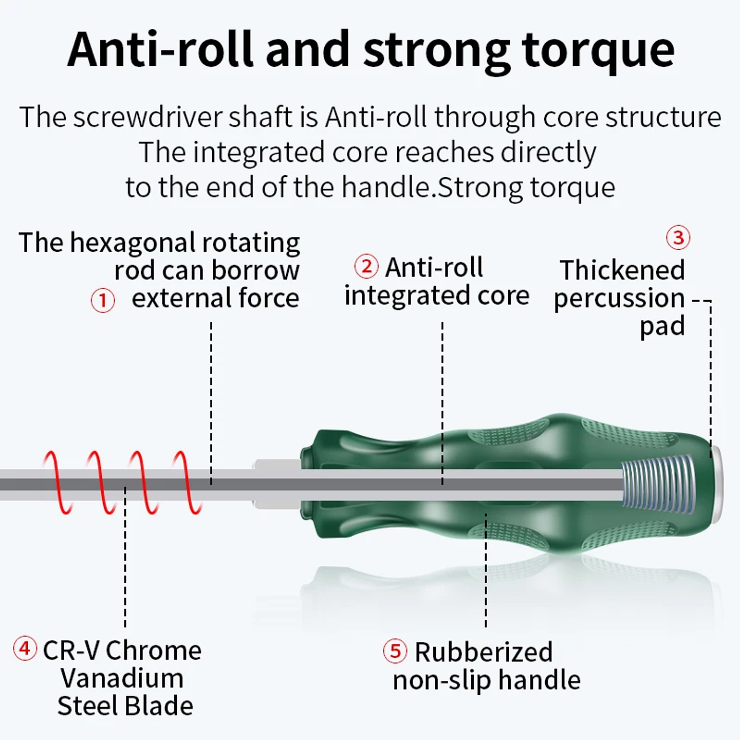 Heavy-Duty Go-Through Screwdriver | High-Torque Magnetic Chrome Vanadium Steel Driver for Automotive & Industrial Use 26