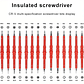 29-in-1 Precision Insulated Screwdriver Set | Magnetic Cr-V Electrical Tool Kit - thumbnail 9