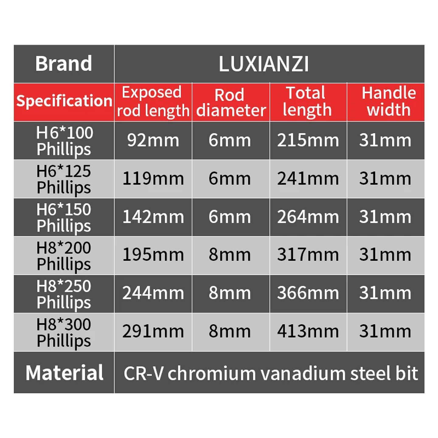 Heavy-Duty Go-Through Screwdriver | High-Torque Magnetic Chrome Vanadium Steel Driver for Automotive & Industrial Use 28
