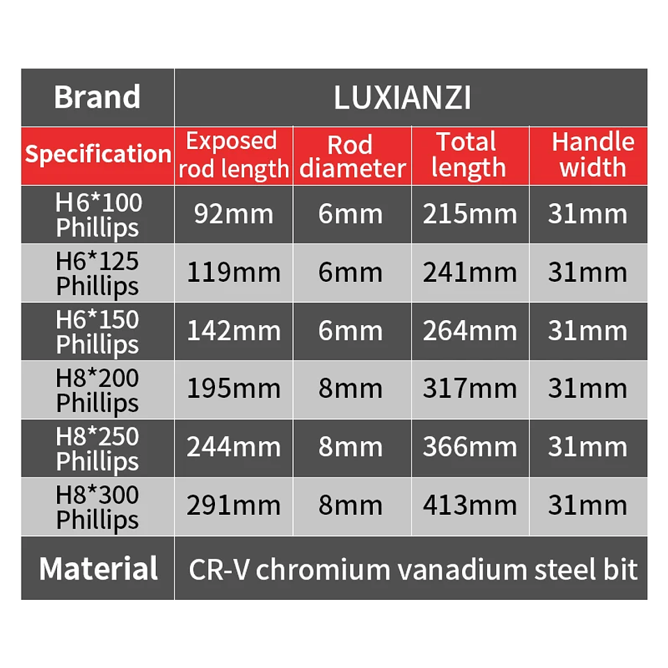 Heavy-Duty Go-Through Screwdriver | High-Torque Magnetic Chrome Vanadium Steel Driver for Automotive & Industrial Use 28