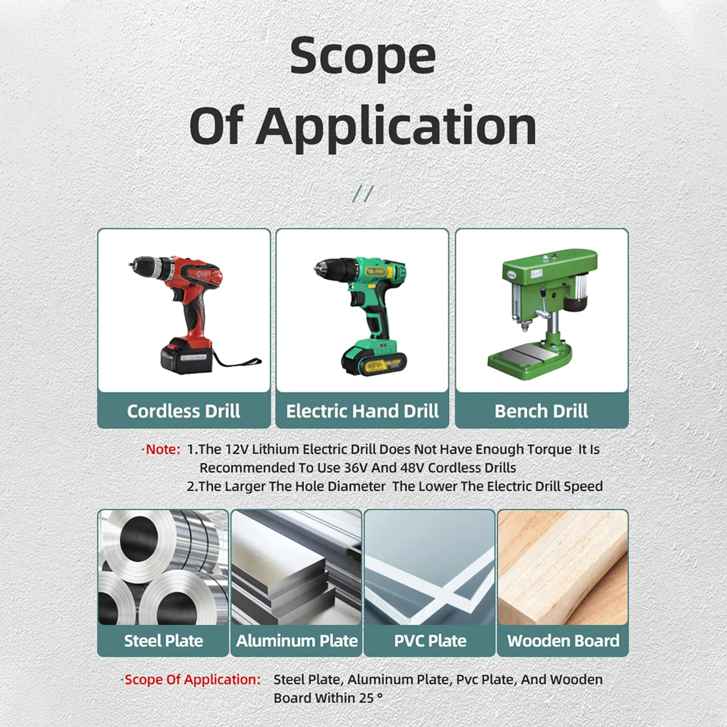 Coated HSS Step Drill Bit | High-Speed Steel Cone Cutter for Wood, Metal & Plastic 2