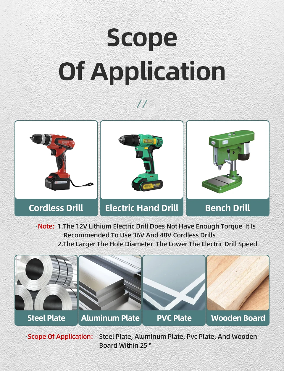 Coated HSS Step Drill Bit | High-Speed Steel Cone Cutter for Wood, Metal & Plastic 21