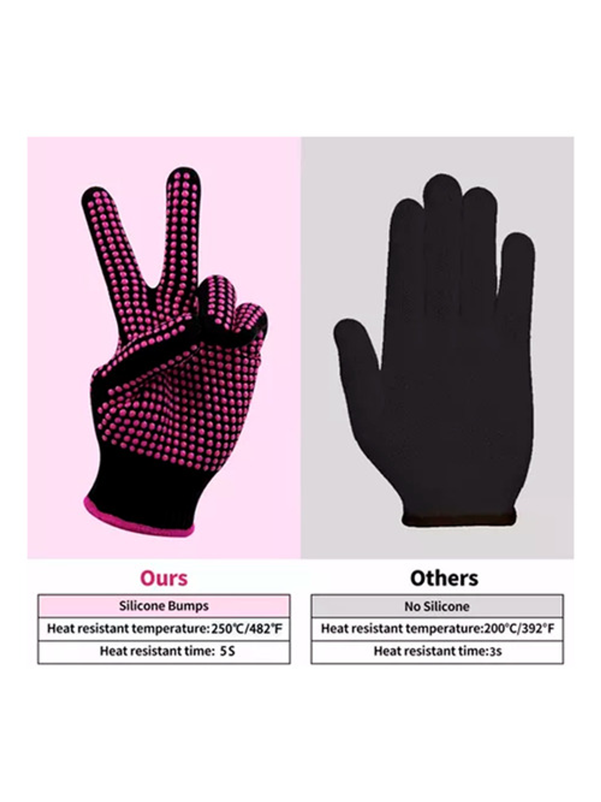 Guantes Térmicos Resistentes Para Estampado Y Sublimación G1 3