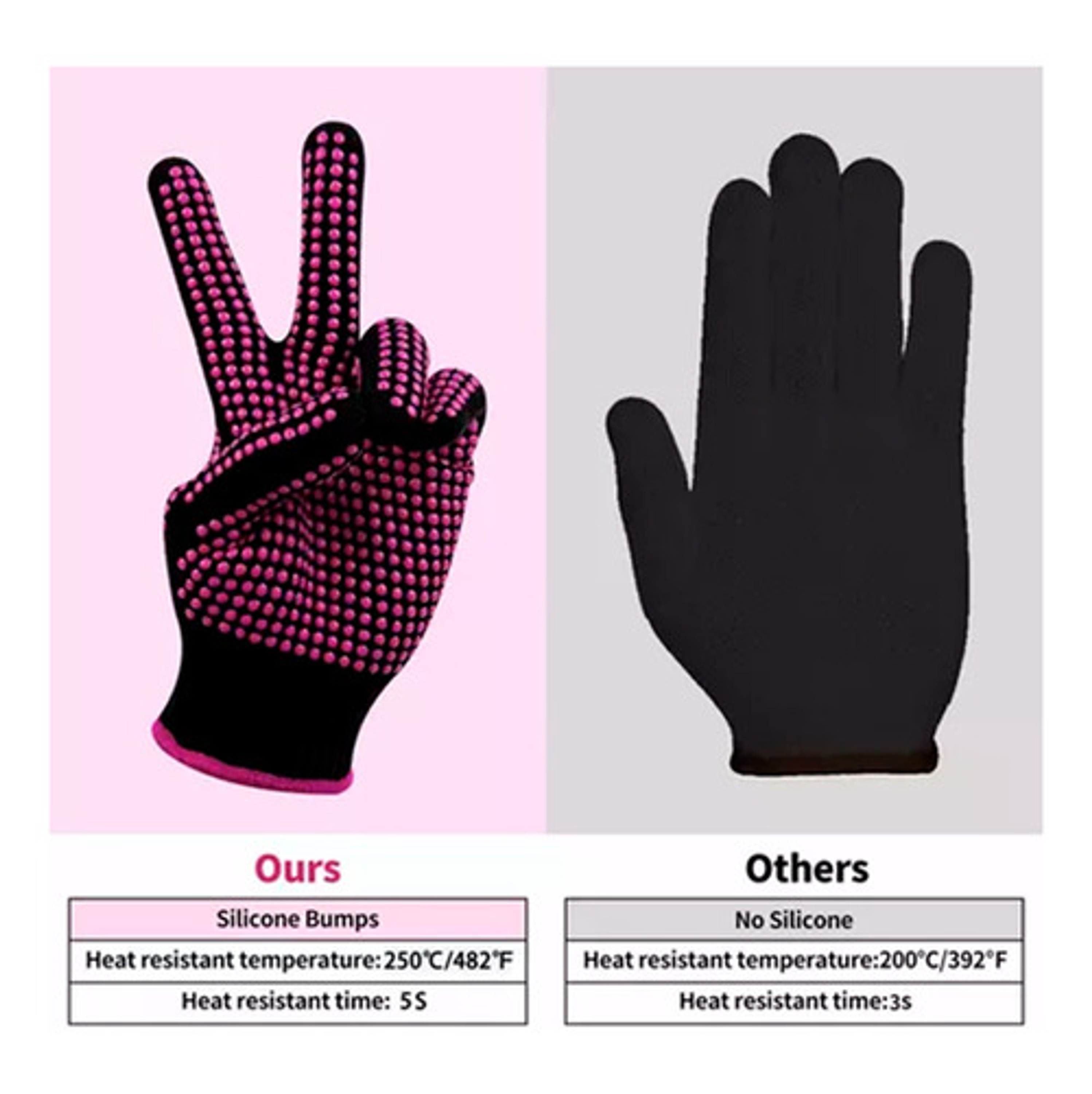 Guantes Térmicos Resistentes Para Estampado Y Sublimación G1 3