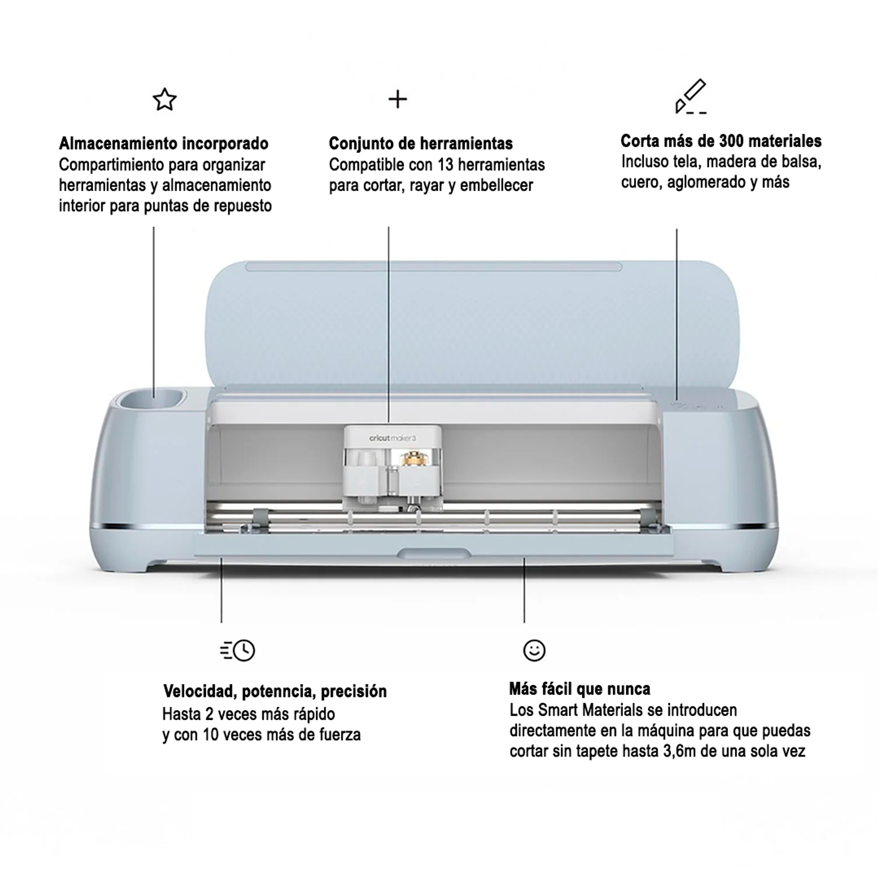 Kit Plotter De Corte Cricut Maker 3 + Insumos y herramientas Cr33 3