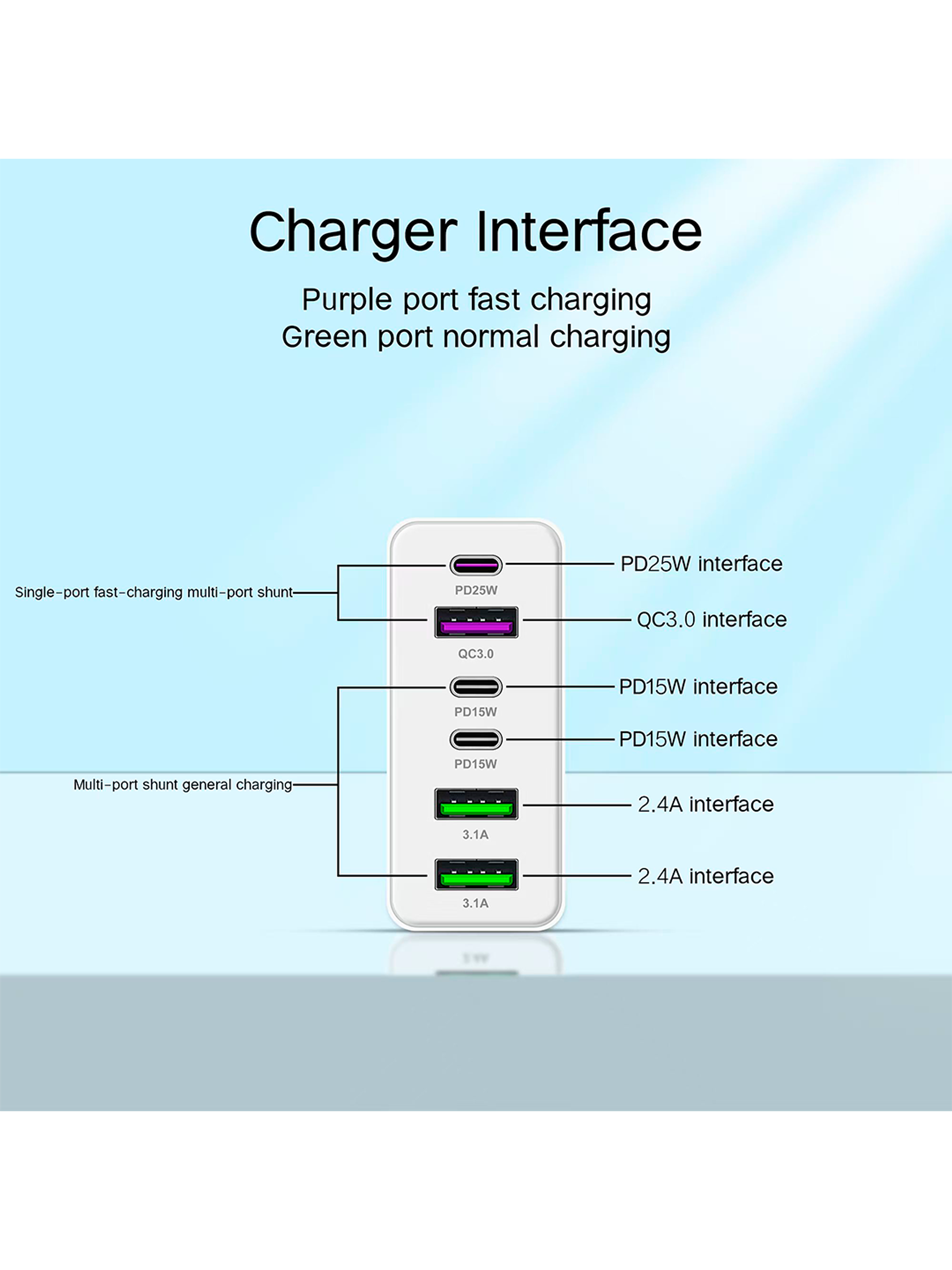 Cargador Múltiple 200w Compatible Con Iphone Android Usb-c 2