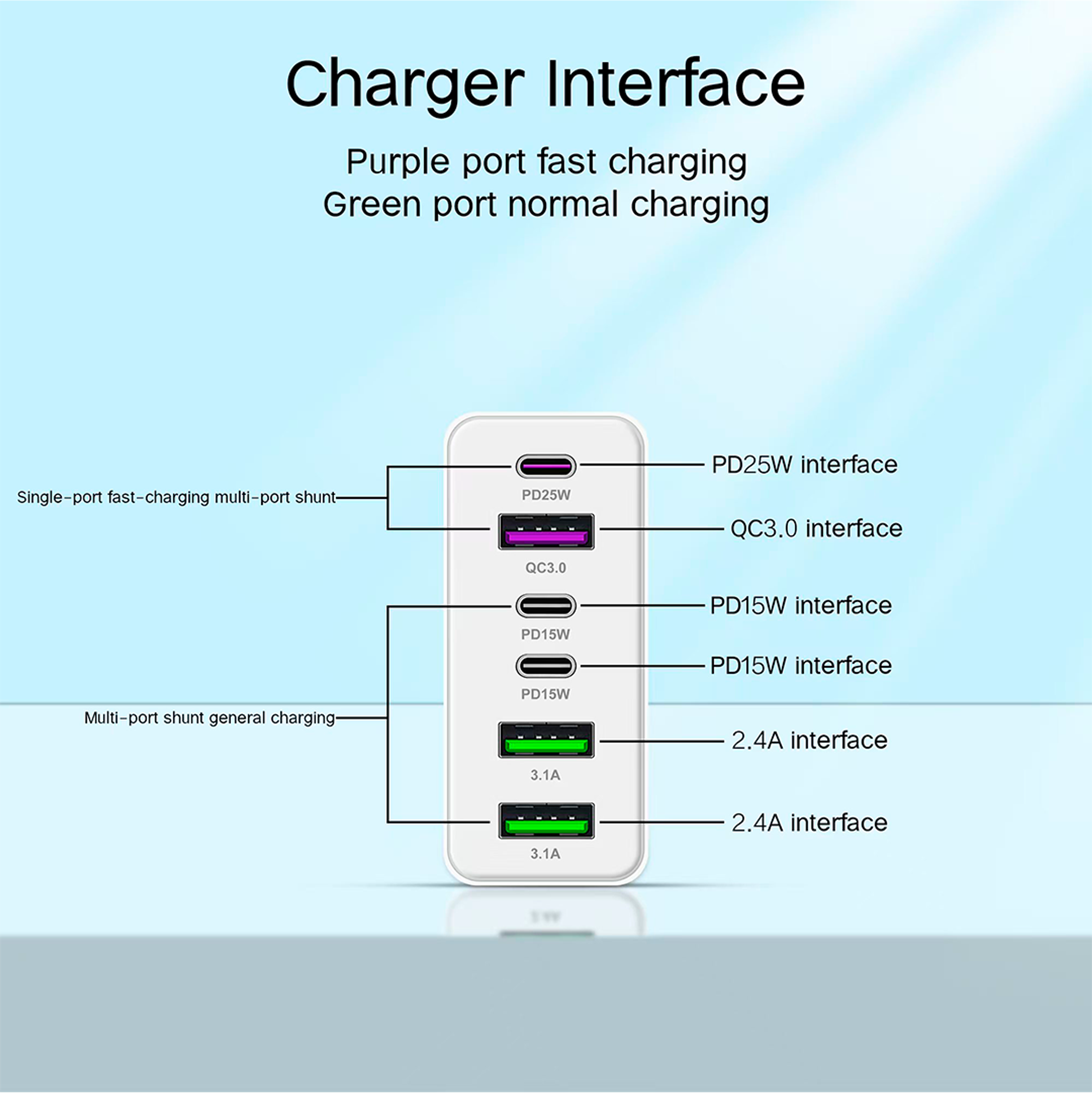 Cargador Múltiple 200w Compatible Con Iphone Android Usb-c 2