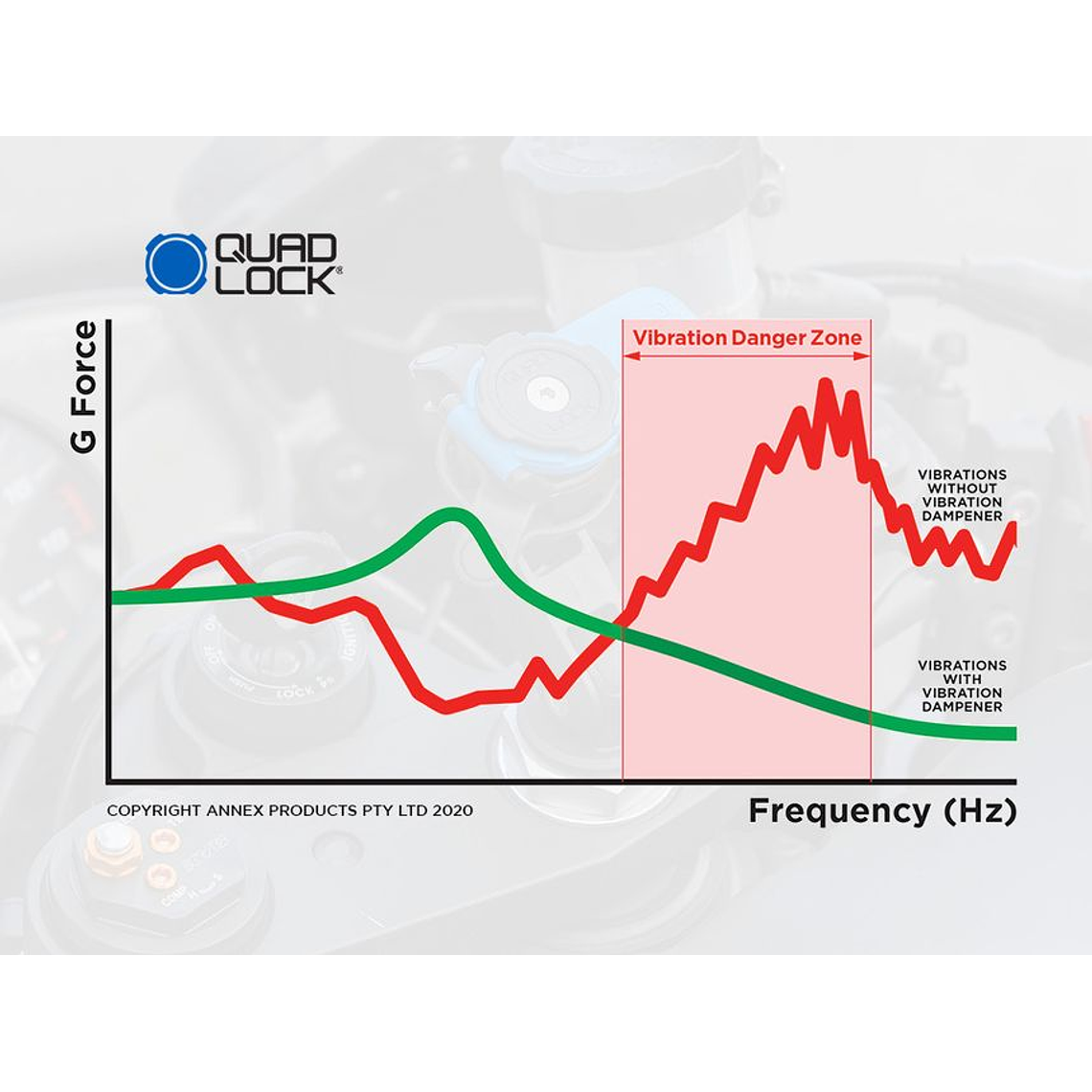 Amortecedor de Vibrações Quad Lock 6