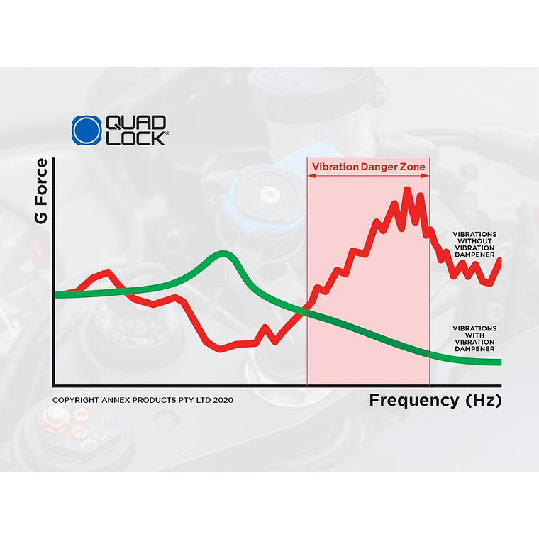 Amortecedor de Vibrações Quad Lock 6