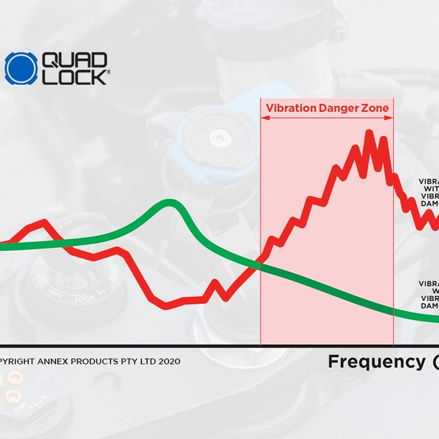 Amortecedor de Vibrações Quad Lock 6