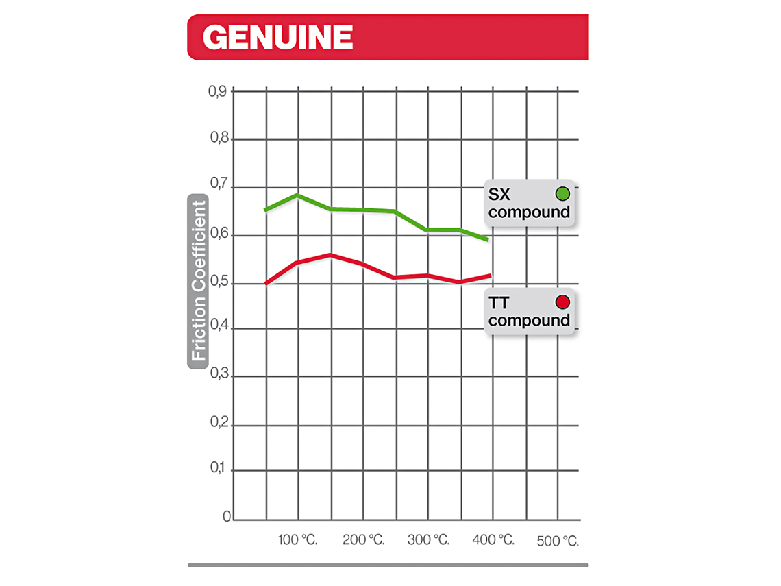 Brembo 07002 Organic Brake Pads 2