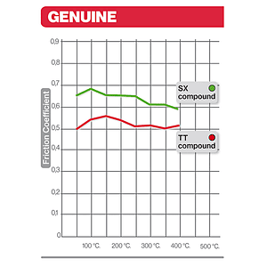 Brembo 07002 Organic Brake Pads