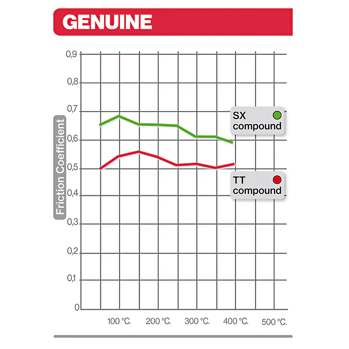 Brembo 07002 Organic Brake Pads 2
