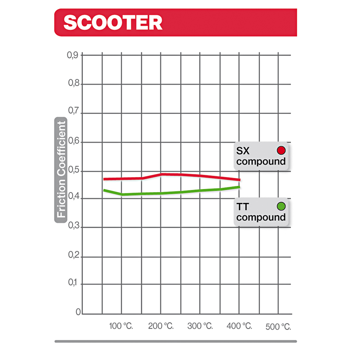 Pastilhas de Travão Orgânicas Brembo 07005 2