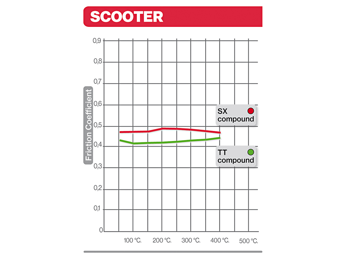 Pastilhas de Travão Orgânicas Brembo 07005 2