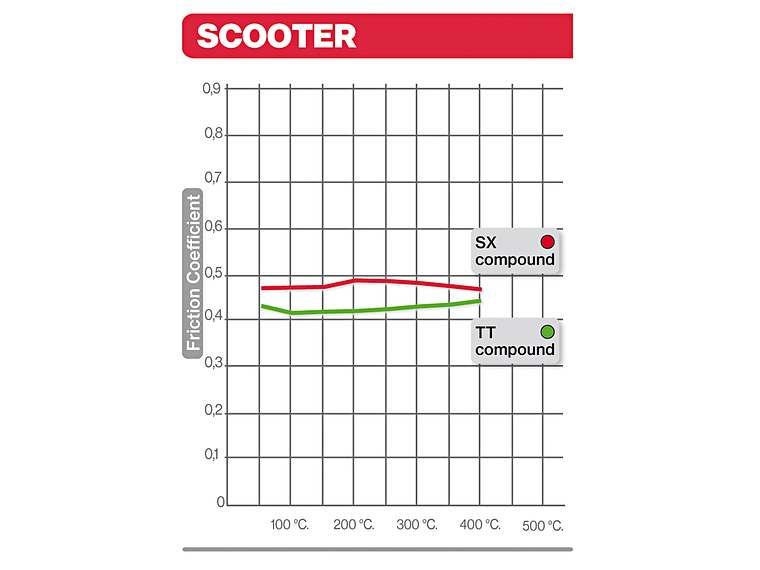 Brembo Organic Brake Pads 07006 2