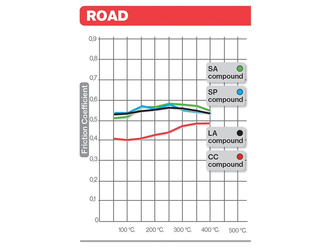 Pastilhas de Travão Orgânicas CB 125 F Brembo 07HO64CC 3