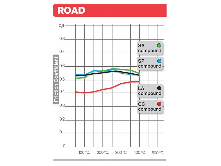 Pastilhas de Travão Orgânicas CB 125 F Brembo 07HO64CC 3