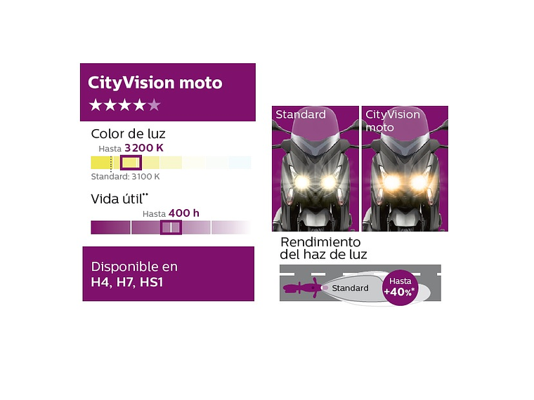 Lâmpada H7 City Vision - Philips  4