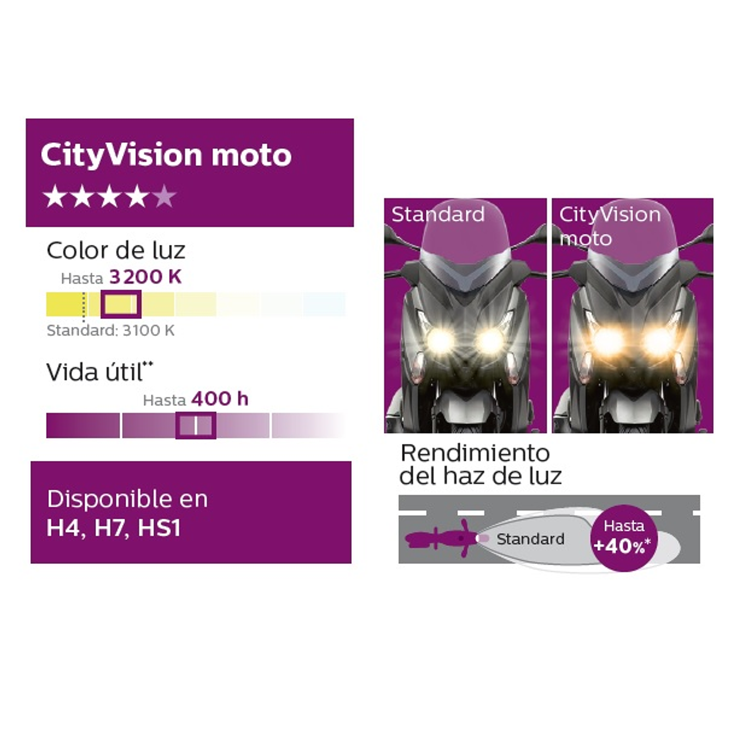 Lâmpada H7 City Vision - Philips  4