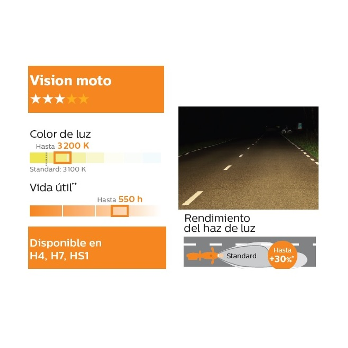 Lâmpada H7 Vision - Philips  4