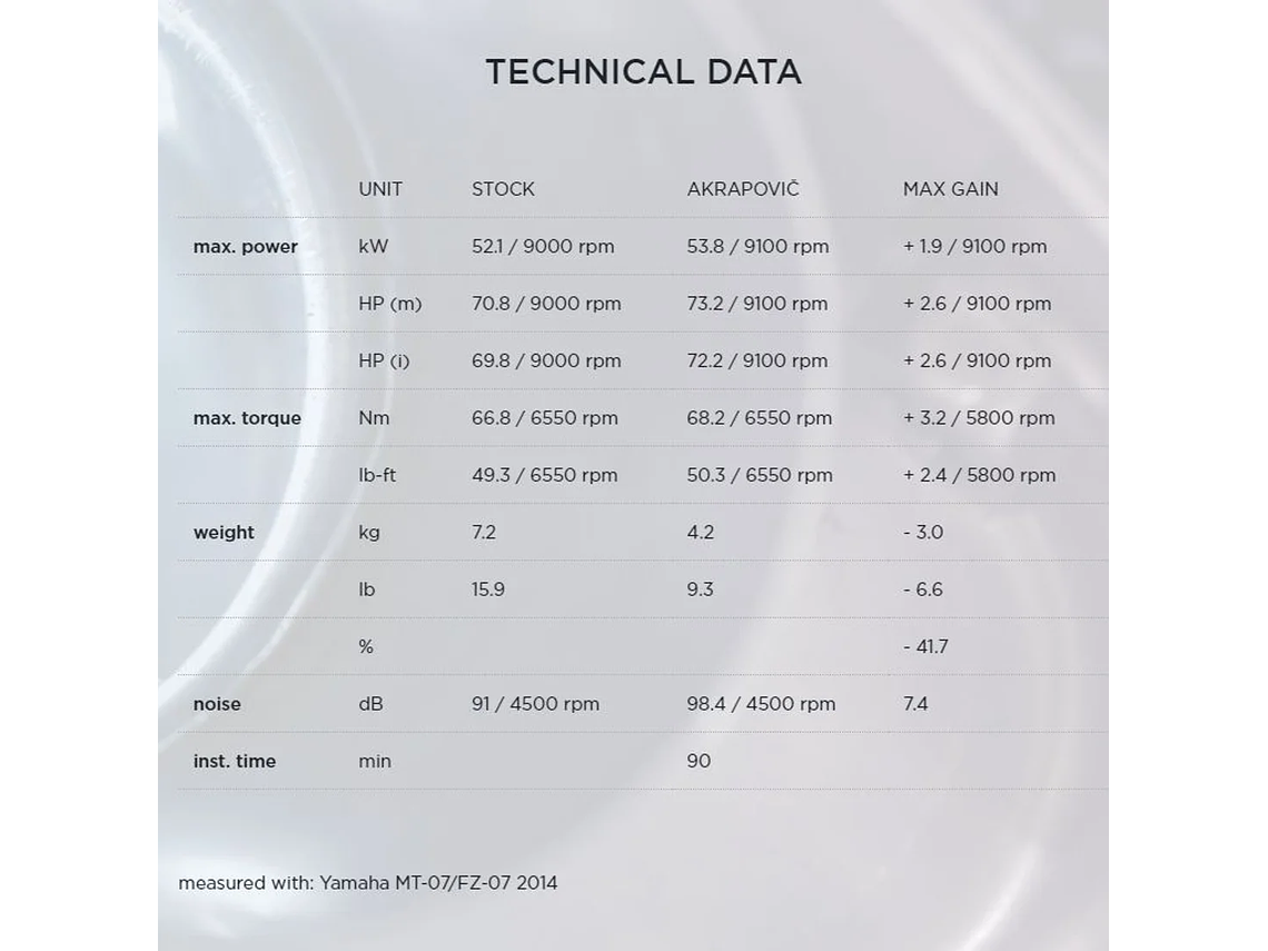 Escape Akrapovic Racing Carbon Yamaha MT-07 / Tracer 700 / XSR 700  4