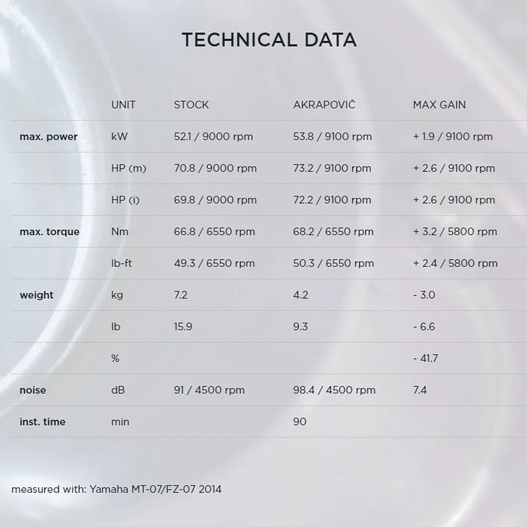 Escape Akrapovic Racing Carbon Yamaha MT-07 / Tracer 700 / XSR 700  4