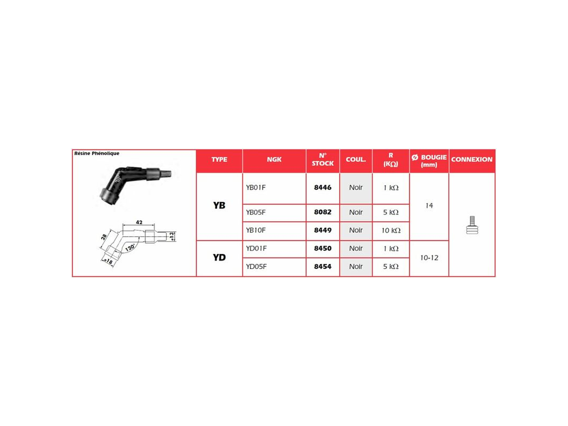 Cachimbo de Vela de Ignição NGK YB05F - 8082 2
