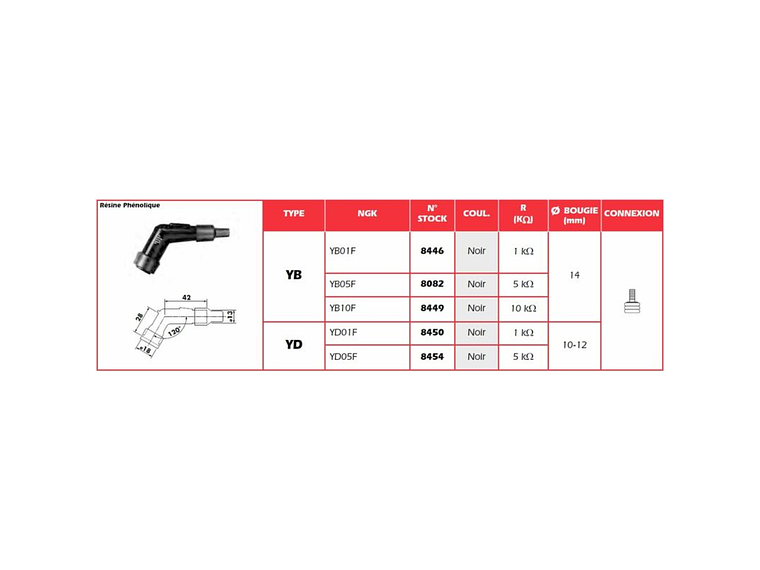 Cachimbo de Vela de Ignição NGK YB05F - 8082 2