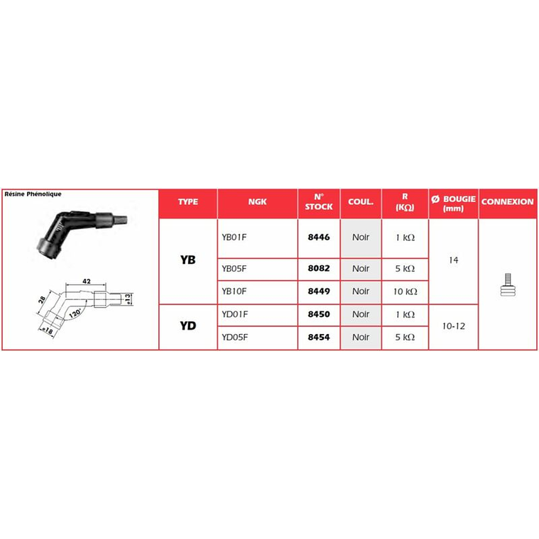Cachimbo de Vela de Ignição NGK YB05F - 8082 2