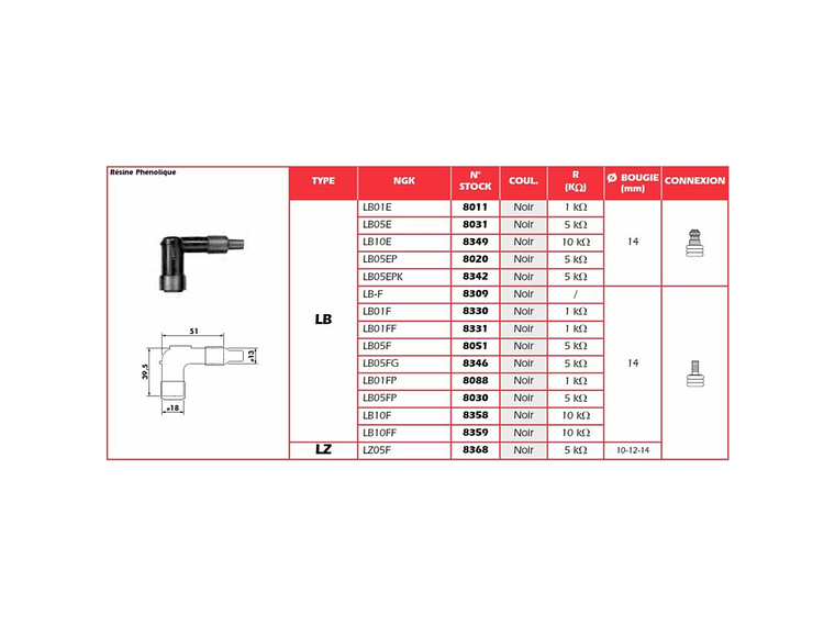 Cachimbo de Vela de Ignição NGK LB10FF - 8359 2