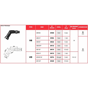 Cachimbo de Vela de Ignição NGK VB10F - 8414