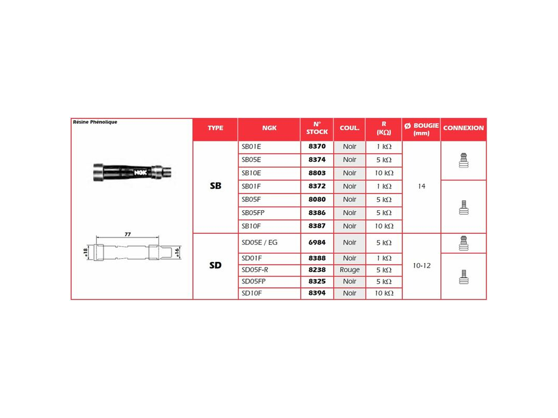 Cachimbo de Vela de Ignição NGK SB01F - 8372 2
