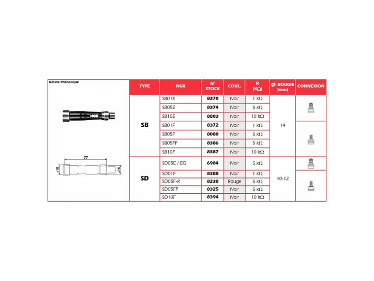 Cachimbo de Vela de Ignição NGK SB05F - 8080 2