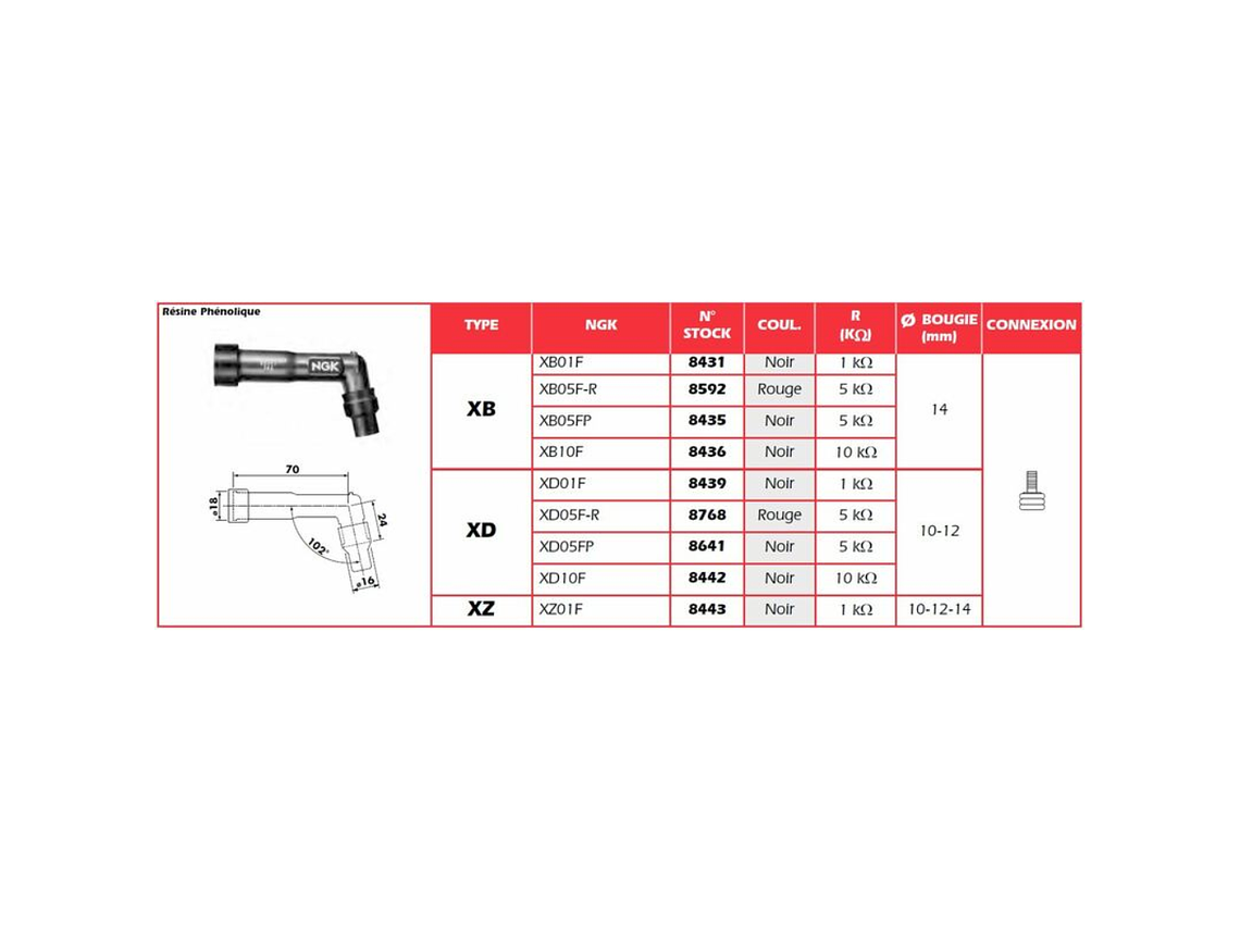 Cachimbo de Vela de Ignição NGK XB01F - 8431 2